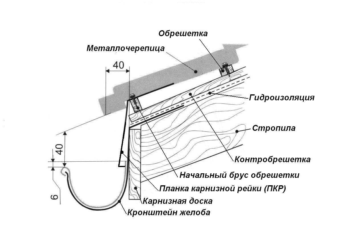 Инструкция по установке водосточной системы docke