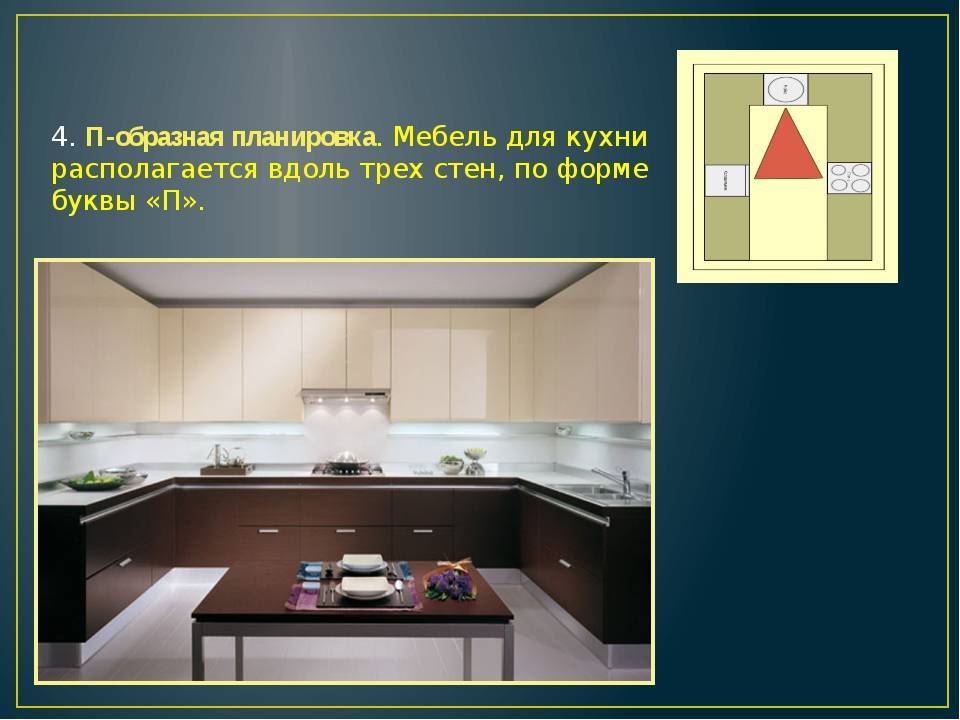 Стили кухни: фото какие бывают интерьеры, дизайн оформления, описание кухонь в разных стилях – блог про кухни: все о кухне – kuhnyamy.ru