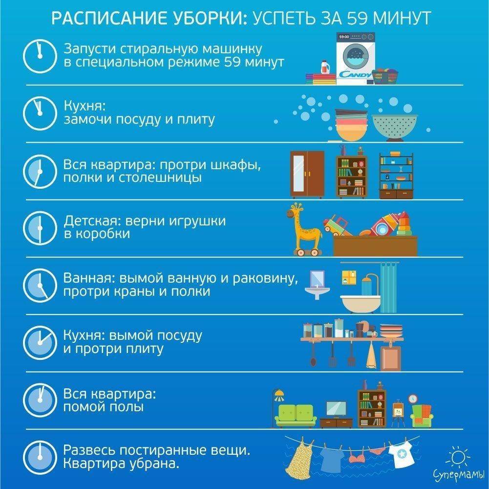 Чистота и порядок на кухне – как тратить на ежедневную уборку не более 15 минут?