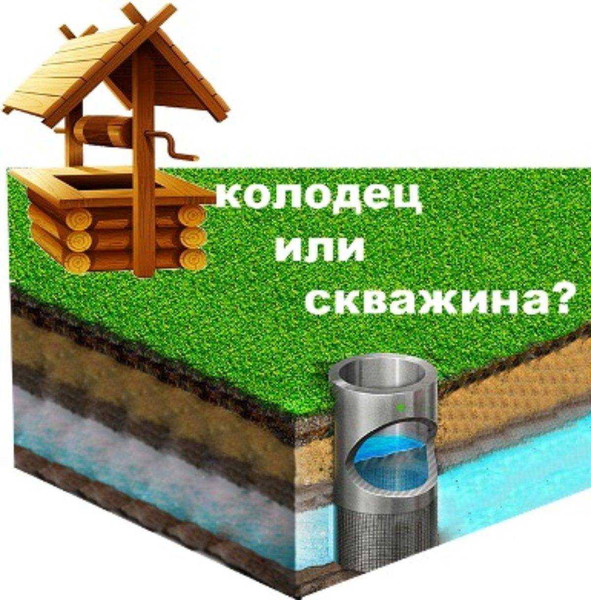 Что лучше – колодец или скважина? разбор и советы +видео