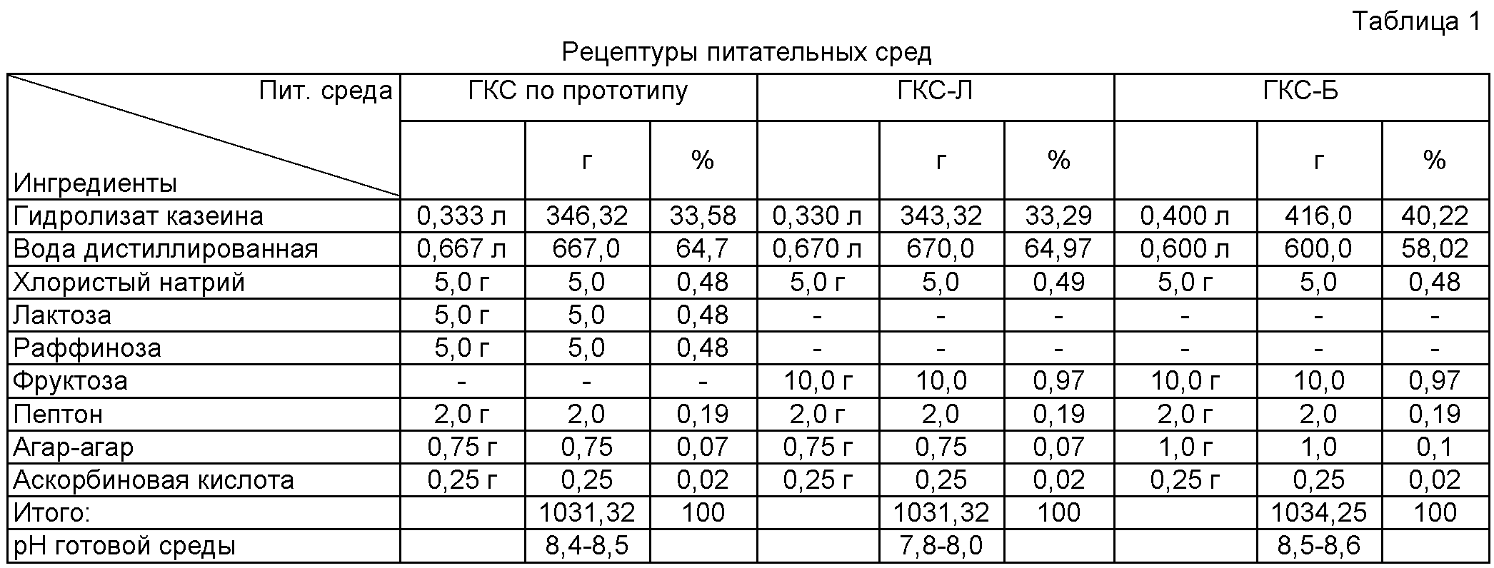 Температура в теплице: оптимальная, для рассады, воздуха, почвы, зимой, летом, как регулировать, влажность