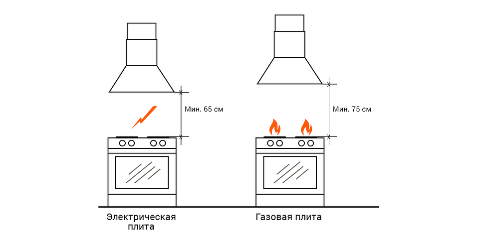Сп 54.13330.2011 здания жилые многоквартирные. актуализированная редакция снип 31-01-2003, сп (свод правил) от 24 декабря 2010 года №54.13330.2011
