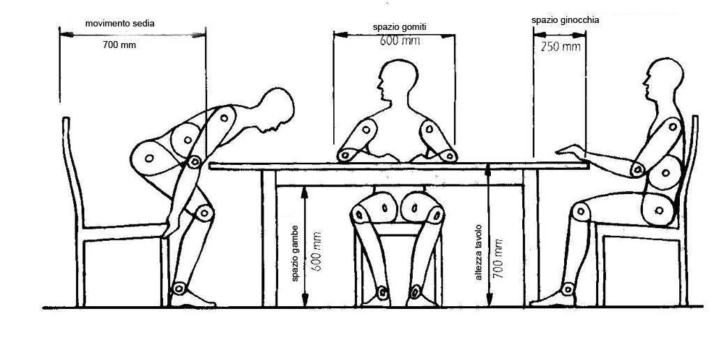 Стандартная высота кухонного стола. какой должна быть высота кухонного стола?