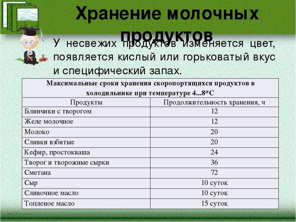 Молоко хранится при температуре. Хранение молочных продуктов. Сроки хранения молочной продукции. Молочные изделия условия хранения. Сроки годности молочной продукции таблица.