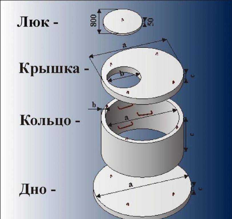 Объем и высота канализационного кольца колодца✍: стандартные размеры и расчеты