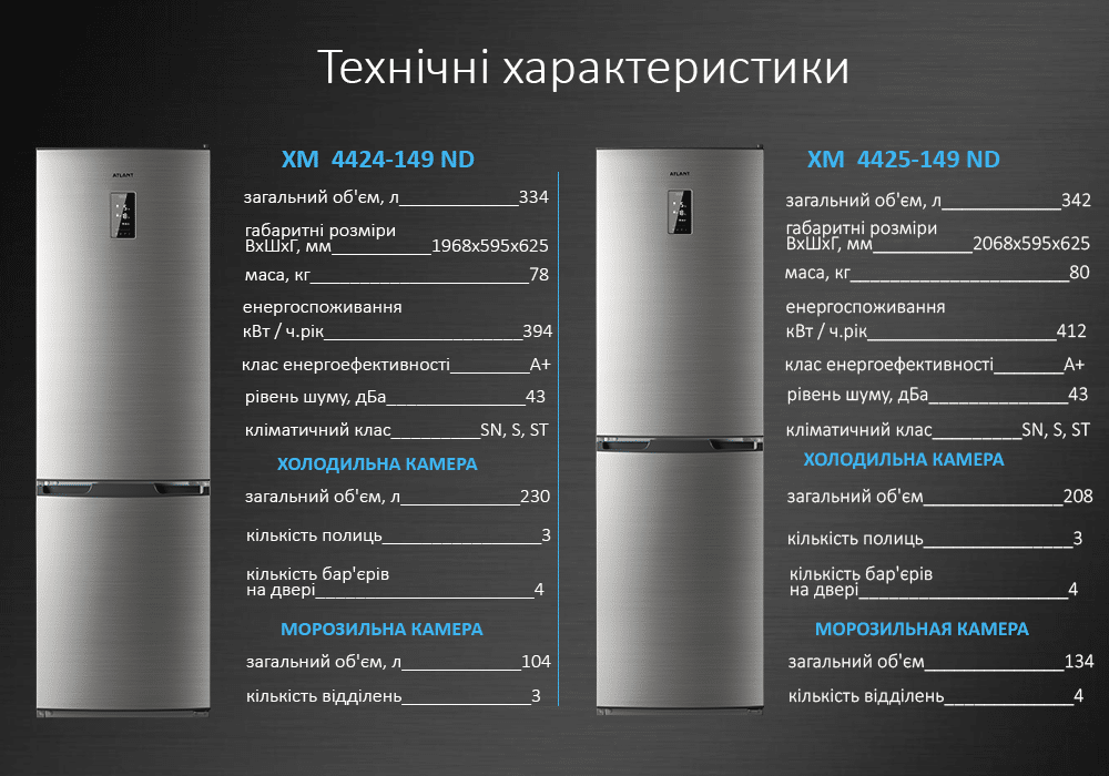 Контрольная закупка: какой выбрать холодильник, показатели качества, мнение специалистов и отзывы