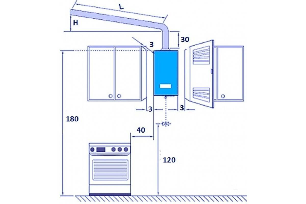 установка газового котла на кухне дома