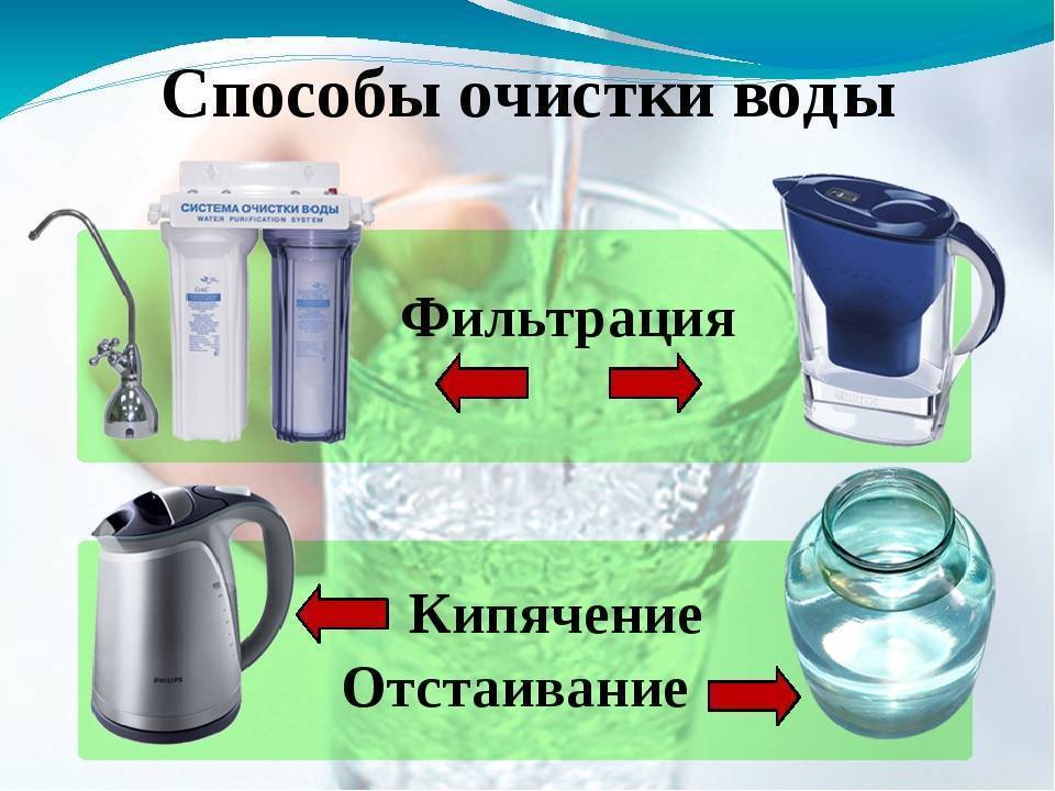 Что на самом деле вы пьёте? как правильно очищать воду у себя дома