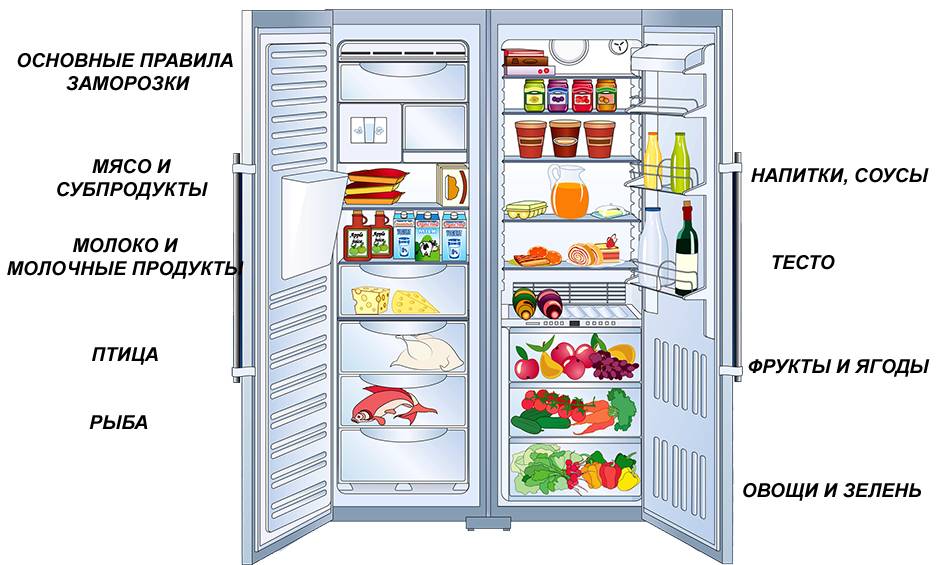 Только не в холодильник: 7 продуктов, которые люди там хранят, а это приводит к их порче: новости, холодильник, советы, хранение, продукты, полезные советы
