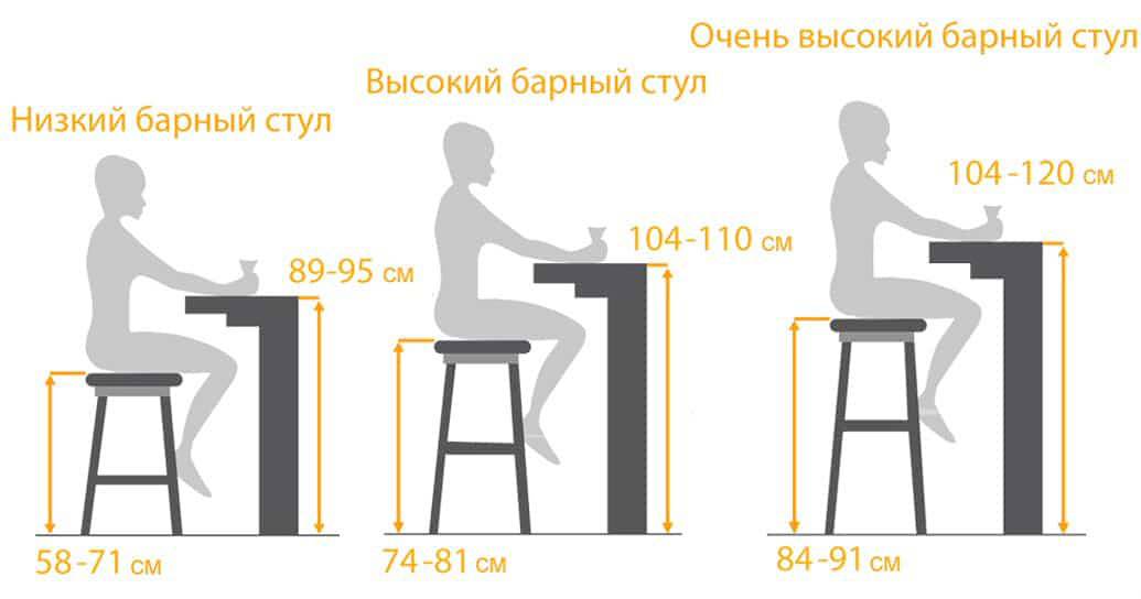 Стандарт высоты барной стойки, правила выбора оптимальных размеров и высоты столешницы, а также стульев