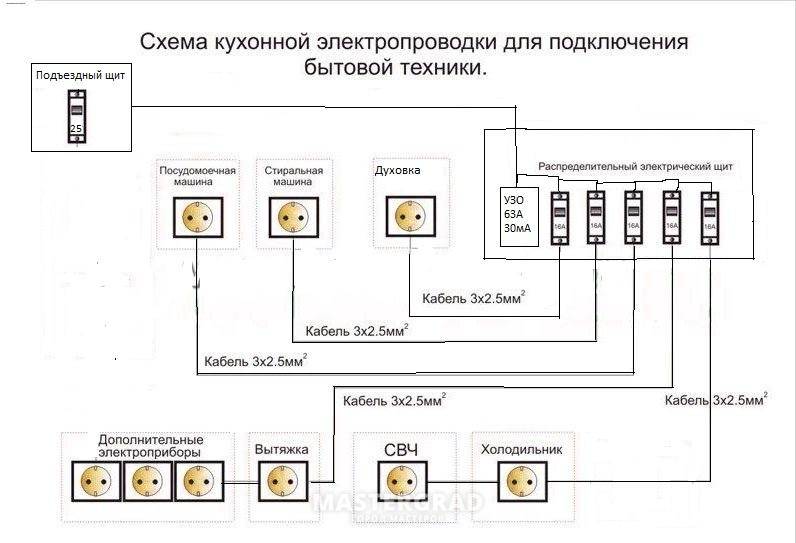 Как разместить розетки на кухне: схемы + советы. варианты установки розеток на кухне