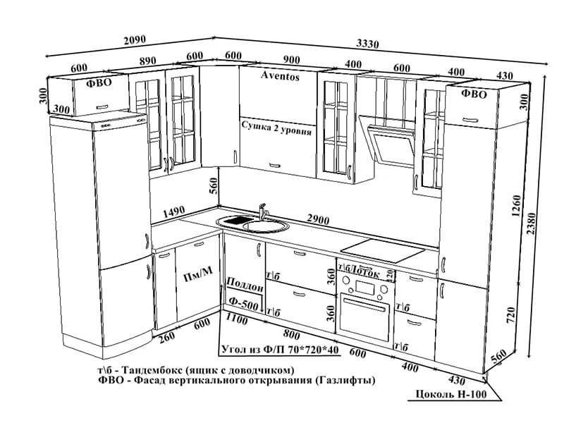 Обзор материалов для кухонных столешниц