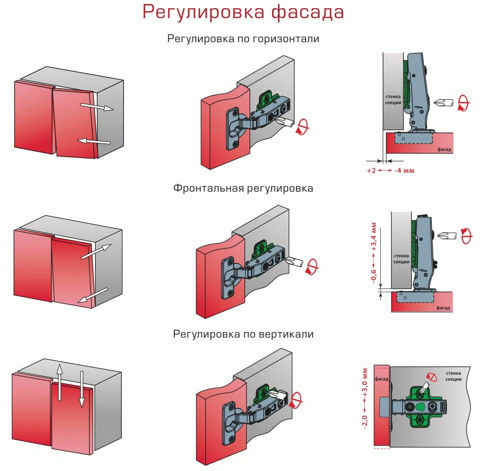 Какие бывают мебельные петли для шкафов и как выбрать