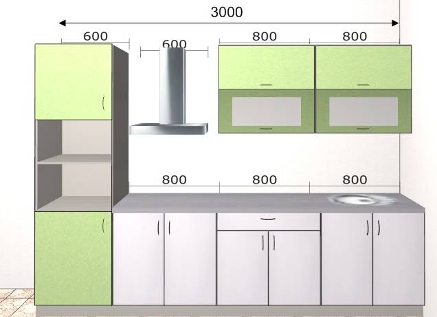 Стандартная высота и глубина кухонных шкафов