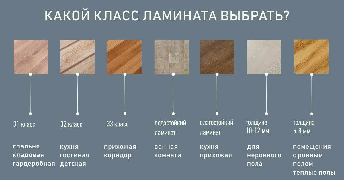 Пол познается в сравнении: выбираем напольное покрытие для кухни