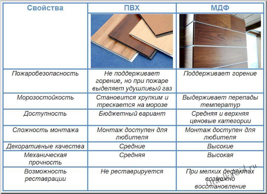 Что лучше - мдф или лдсп для кухни: сравнение, преимущества и недостатки :: syl.ru