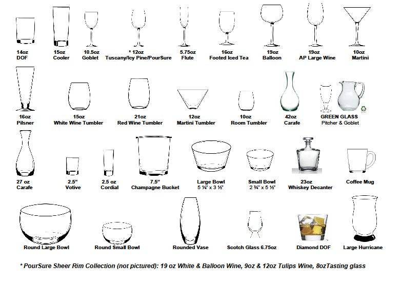 Виды стеклянных тарелок и критерии выбора качественной посуды