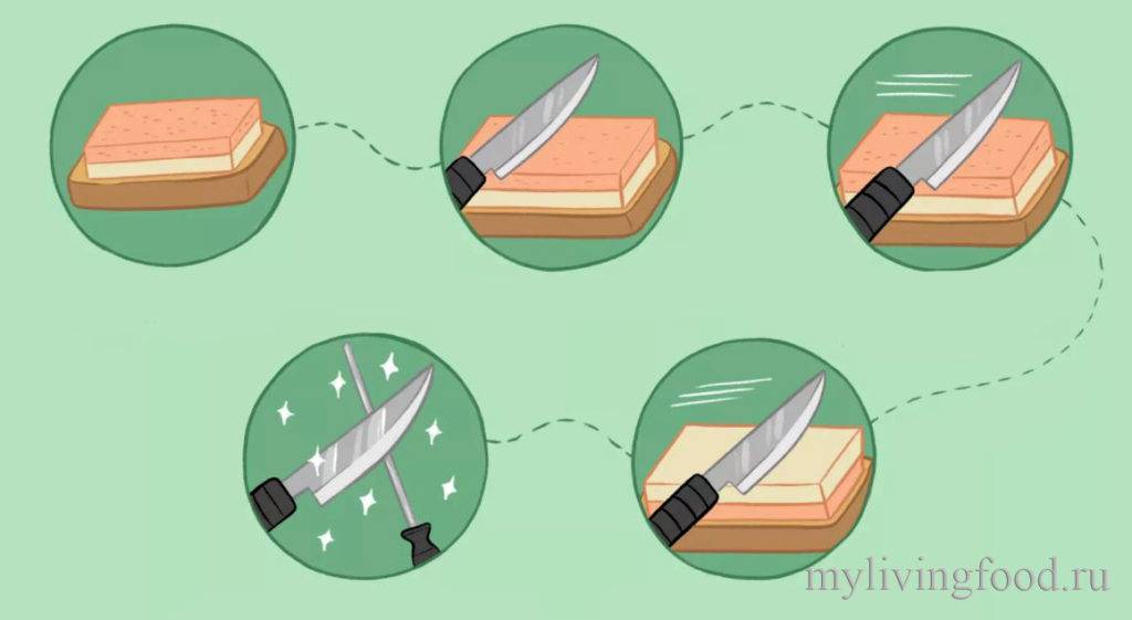 Угол заточки кухонного ножа: какой оптимальный и правильный – таблица