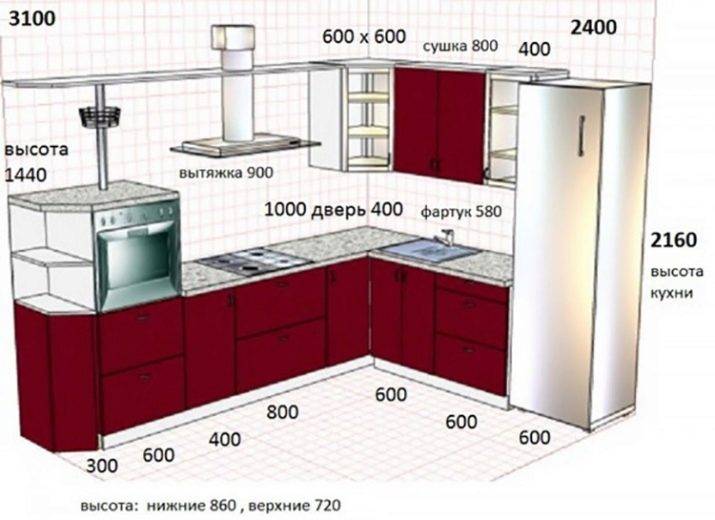Оптимальный размер кухонного гарнитура: как замерить, каковы стандартные высота и глубина?
