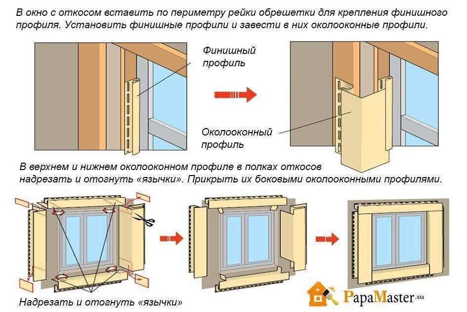 Отделка окон в деревянном доме откосы и подоконники: снаружи и внутри, из дерева и пластиковые, наружная и внутренняя облицовка