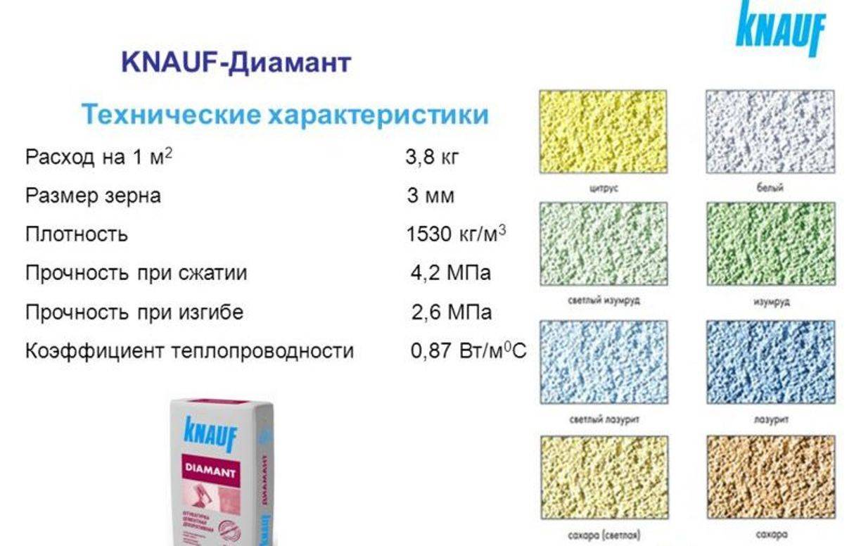 Расход различных видов декоративной штукатурки на 1м2