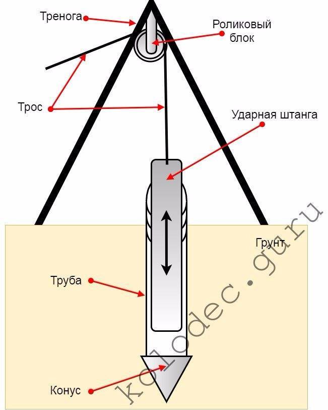 Желонка своими руками чертежи, фотографии, видео