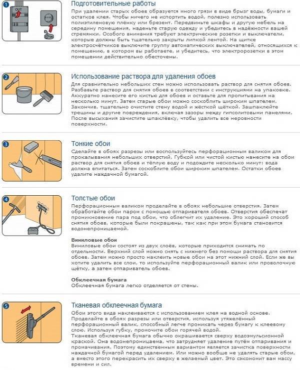 Снятие Обоев Стоимость Работ