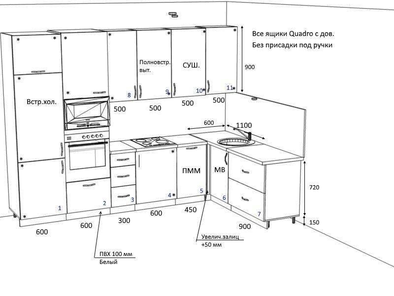 Какой должна быть высота фартука на кухне по стандарту?