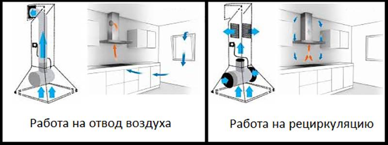 Критерии выбора вытяжки для кухни: типы, производительность, конструкция