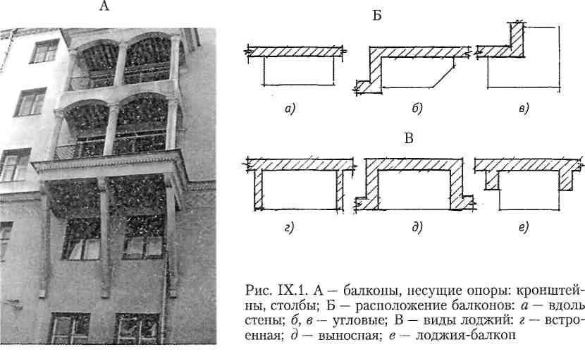 Чем отличается балкон от лоджии: фото примеры, снип