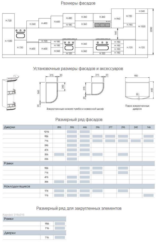 Проектирование и изготовление кухни с учётом стандартных размеров мебельных фасадов — блог про кухни: все о кухне — kuhnyamy.ru