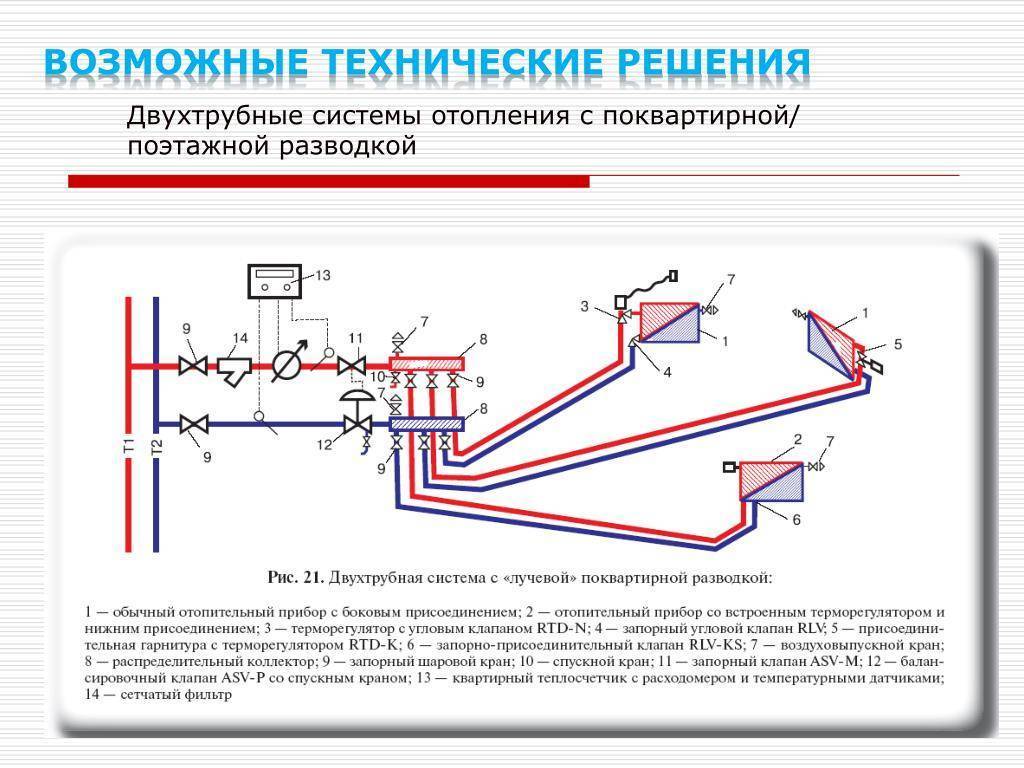 Лучевая система отопления в многоквартирном доме