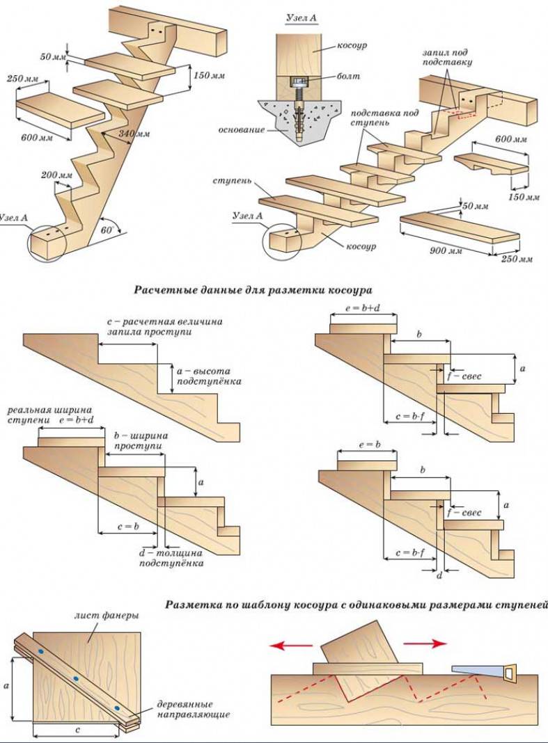 Схема ступенек. Ширина косоура для деревянной лестницы. Схема раскроя тетивы для лестницы. Схема деревянных лестниц на 2 этаж в частном доме. Ширина тетивы для лестницы на косоурах.