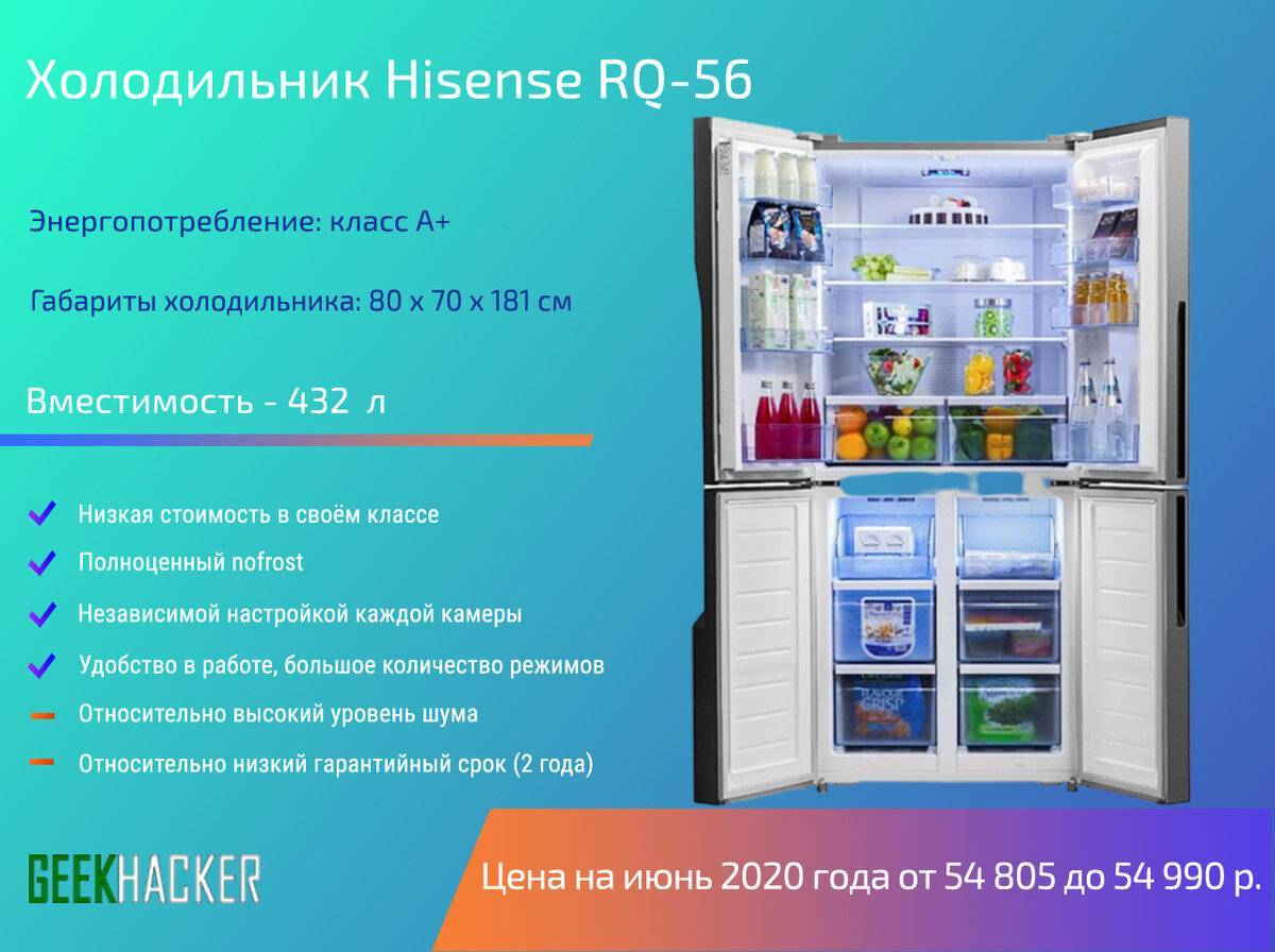 Холодильники какой фирмы лучше: рейтинг и отзывы