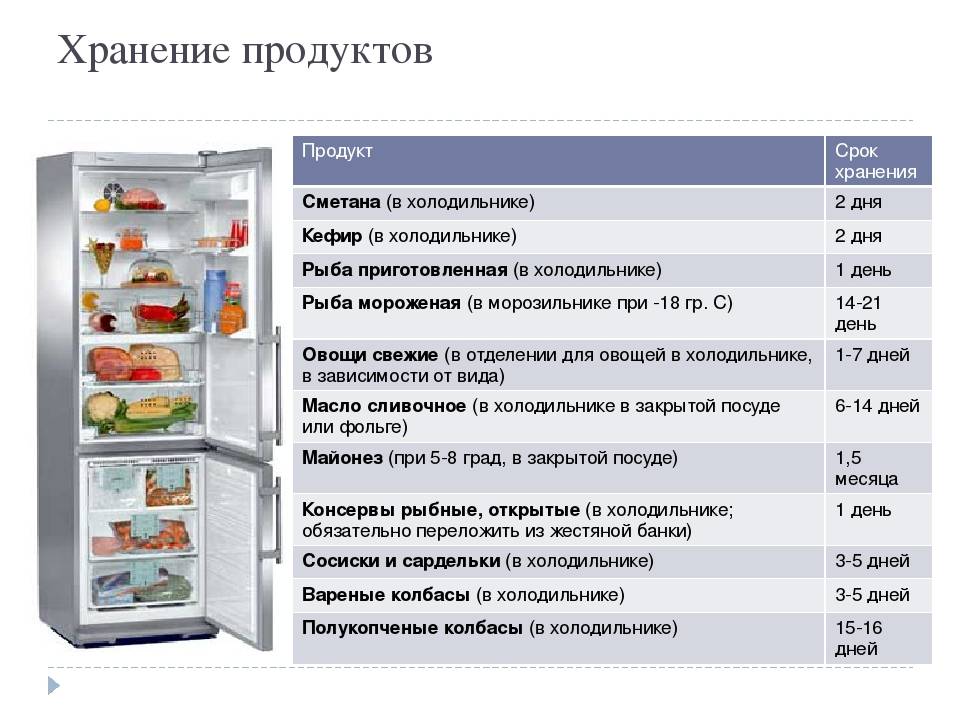 Холодильники с зоной свежести. топ лучших предложений