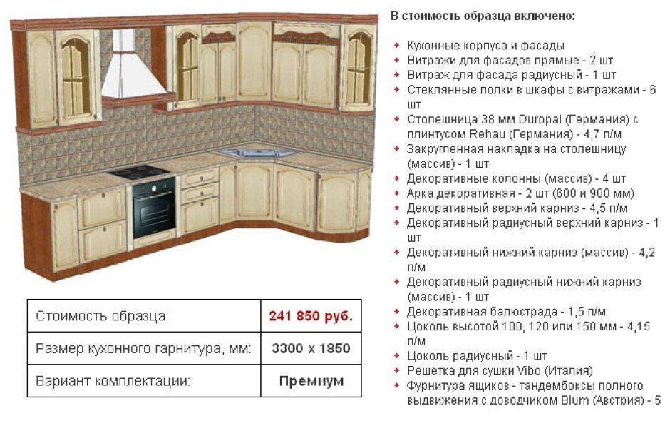 Выбор мебели для кухни: основные стили и аспекты выбора гарнитура | ваша кухня