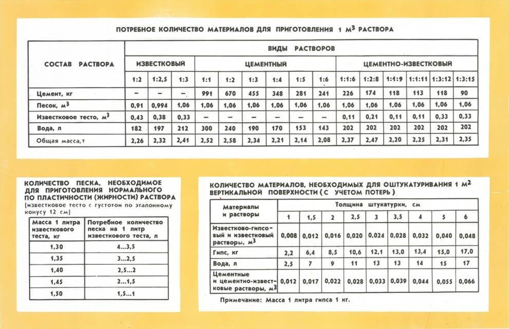 Цементный раствор для штукатурки стен: виды и особенности выбора