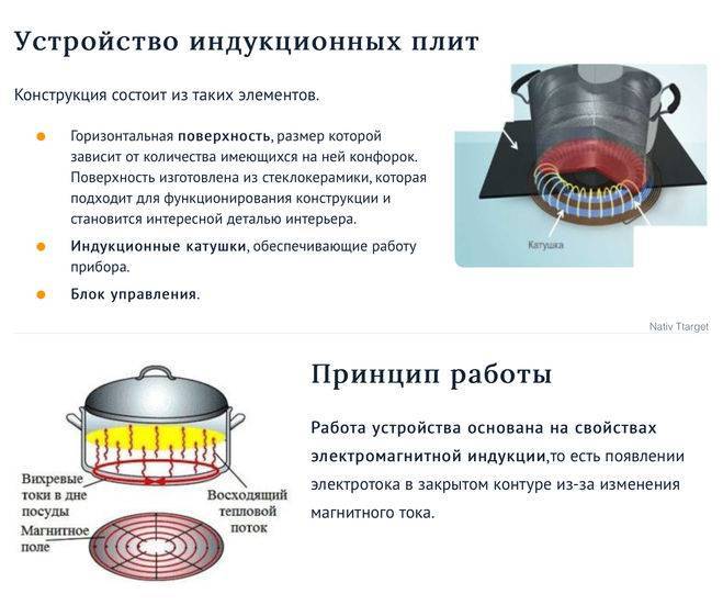 Что такое индукционная плита и принцип её работы