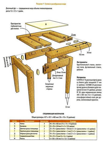 Как сделать раздвижной кухонный стол. [пошаговые фото]
