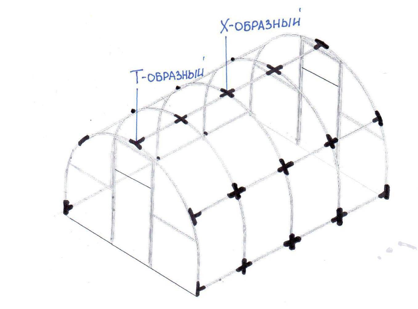 Парник из полипропиленовых труб своими руками: пошаговая инструкция