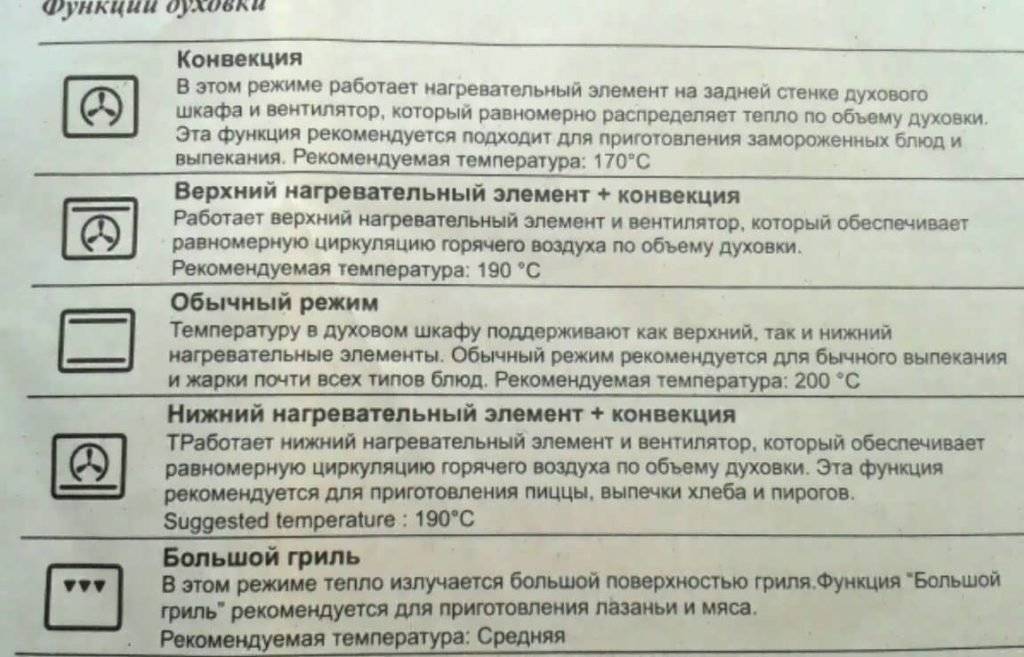 Приготовление пищи в духовом шкафу: особенности и рекомендации - fornelli.ru