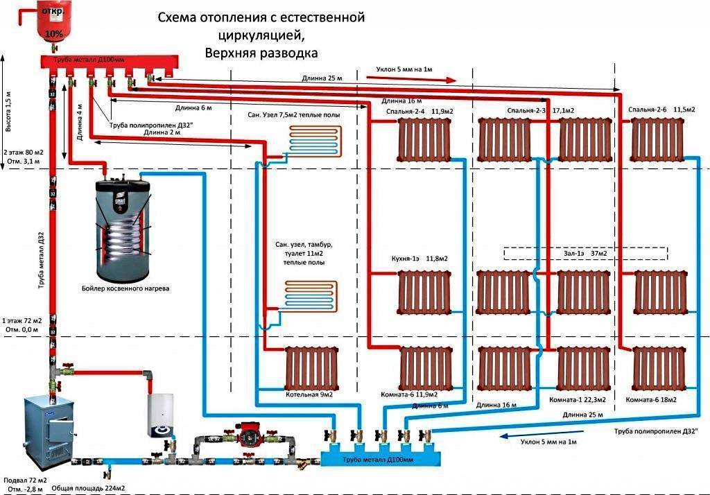 Схемы подключения водяного теплого пола к системе отопления — сравнение и выбор лучшей.