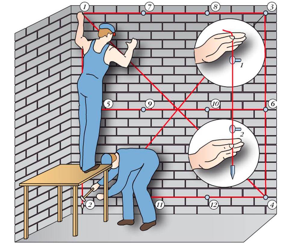 Правильное выравнивание стен под обои: 3 основных способа | онлайн-журнал о ремонте и дизайне