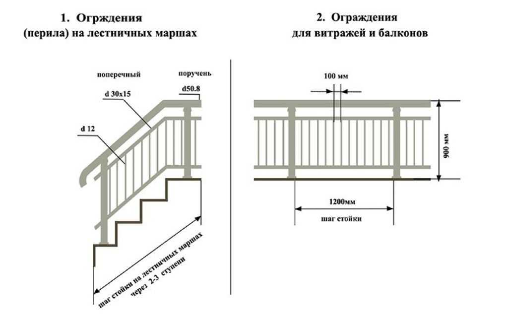 Высота ограждения балкона: стандарты и правила