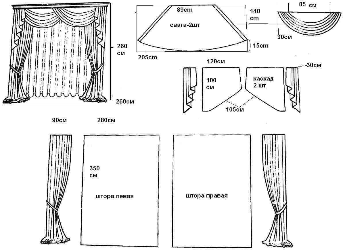 Как раскроить (пошить) шторы и тюль для кухни - выкройки для самостоятельного пошива моделей