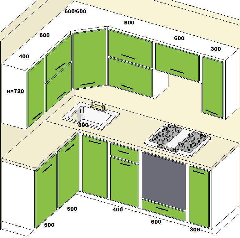 Проектирование кухни с нуля: 3 простых шага и примеры готовых проектов