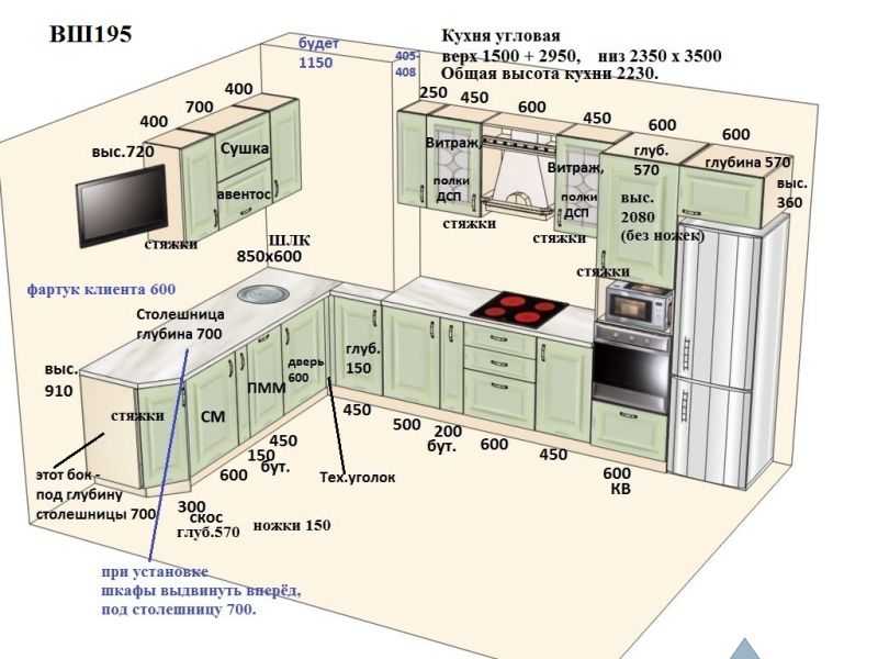 Размеры фасадов кухни: подсказки для самостоятельного проектирования
