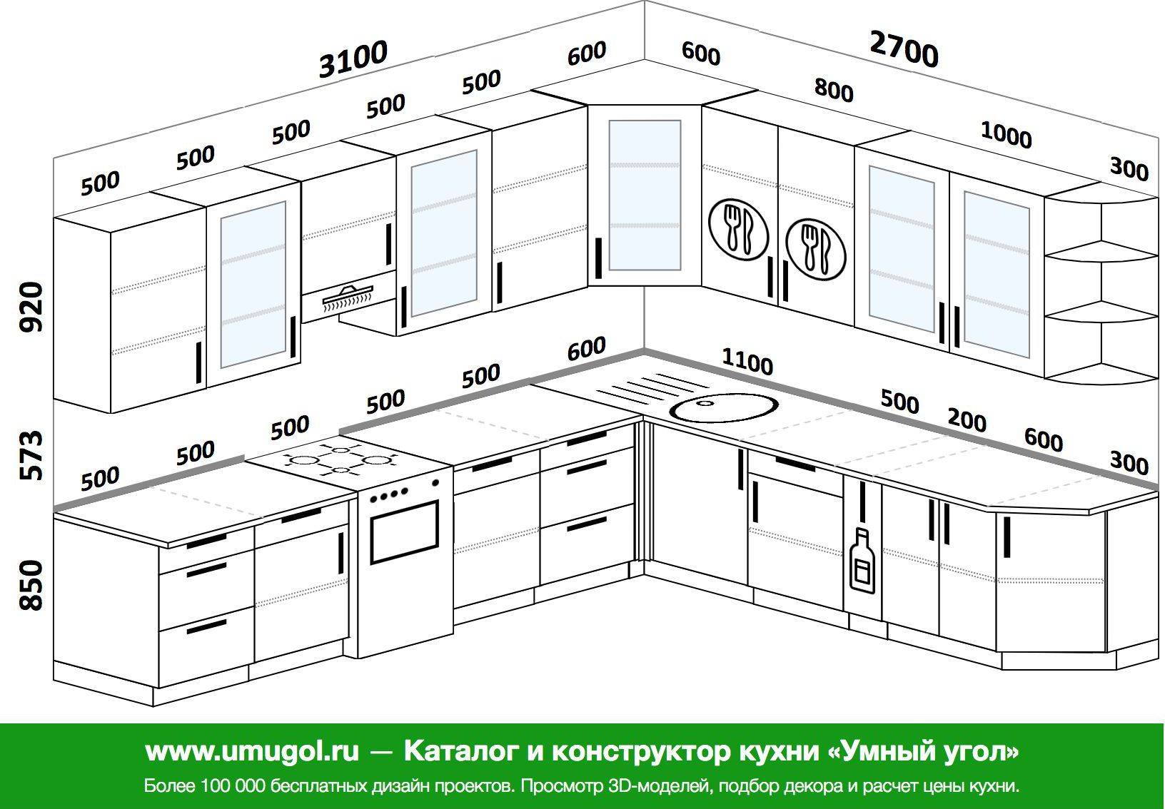 Как узнать необходимые размеры столешницы для кухни | ml.by