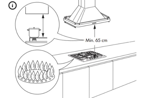 Воздухоочиститель для кухни над плитой: виды, функции, правила выбора