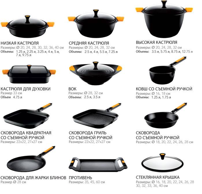Сковороды и не только: рассказываем о 9 видах сковород, котлов и жаровен для твоей кухни | блог comfy